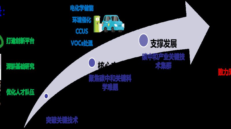 北京本地分散剂批发：如何选择优质供应商**